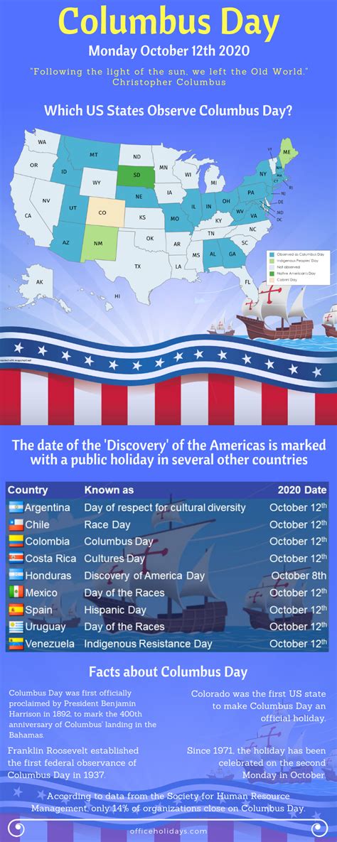 Columbus Day By State Office Holidays
