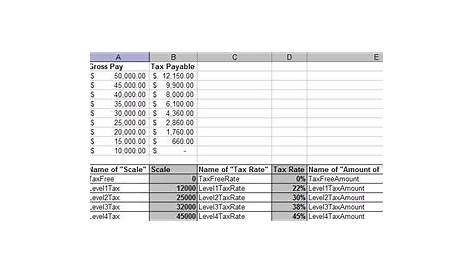 Excel VBA: Custom Function to Calculate Sliding Scale Tax/Commission