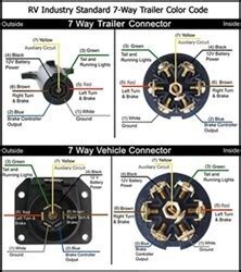 7 wire trailer circuit, 6 wire trailer. Pollak 7-Way # PK11893-11932 Wiring Diagram | etrailer.com
