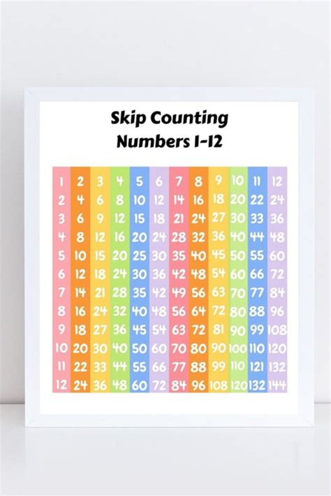 Skip Counting Chart Printable