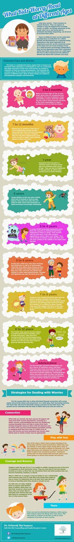 Infographic What Kids Worry About At Different Ages Deborah