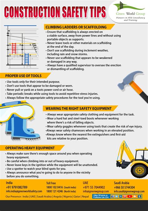 Pin on Health and safety | Construction safety, Safety courses, Health and safety poster