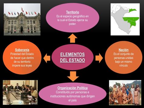 Elementos Del Estado Peruano Mapa Mental Images