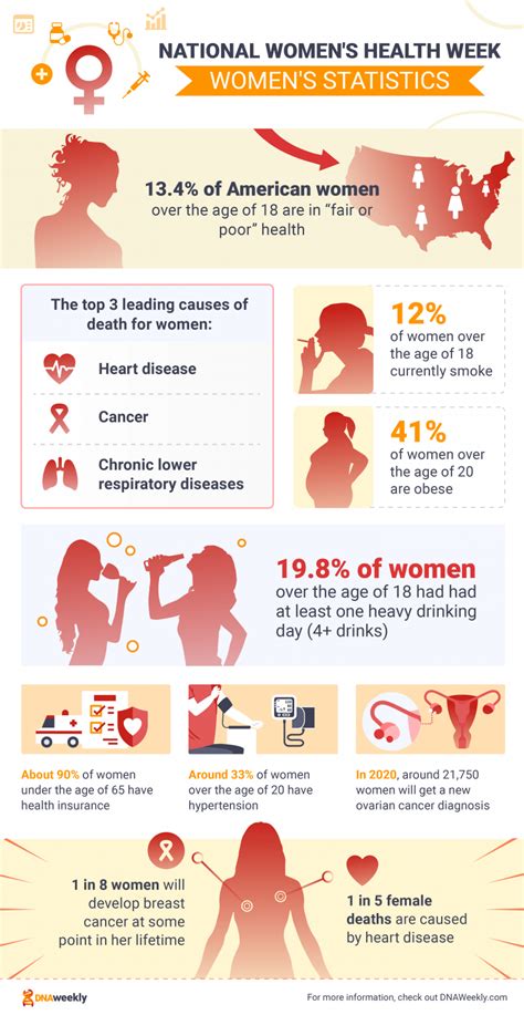 National Women S Health Week All You Need To Know