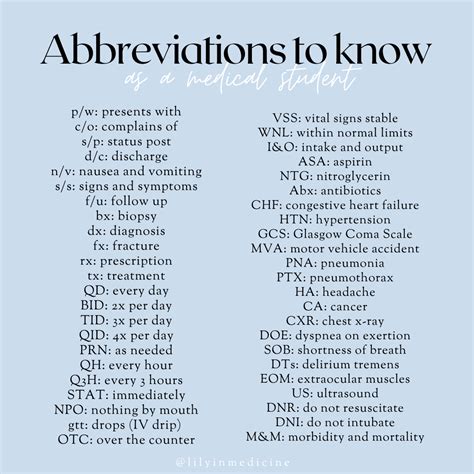 Medical Abbreviations Every Medical Student Should Know Medical