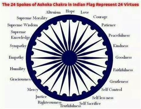 These are many a times some phrase from a song or a movie dialogue and are quite funny these are some of the pick up lines in hindi with there meaning in english. scouts & guides. bsg: ASHOKA CHAKRA -Meaning -National Flag
