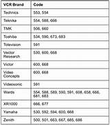 Photos of Dish Network Receiver Codes