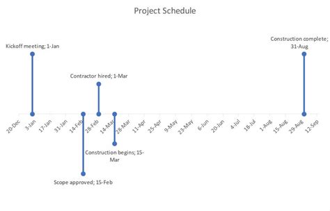 How To Create A Time Scale In Powerpoint For Timeline Visuals Gantt Charts And Other Time