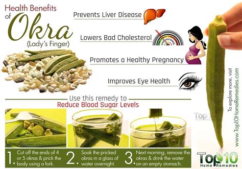 Okra Benefits Uses Nutrition And Allergy Emedihealth Okra