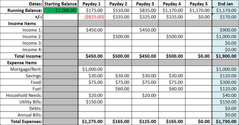 Would you like to learn even more about the world of finance? How to Budget: Financial Planning on a Homestead