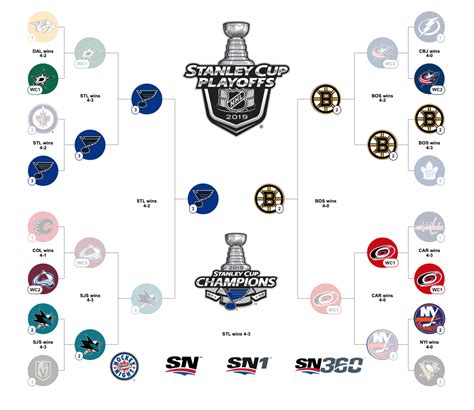 How Do The Nhl Playoffs Work 2024 Hockey Answered