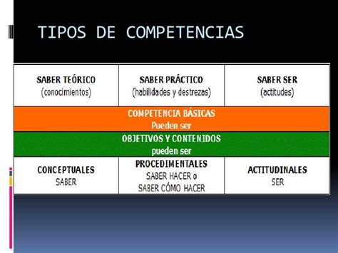 Competencias Educativas