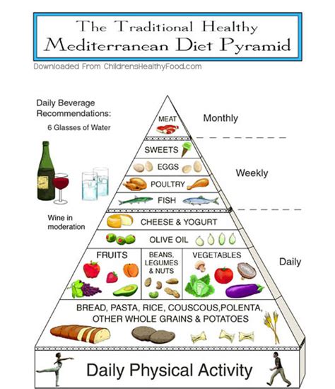 The spanish ministry of health, social services and equality acknowledges other dietary guidelines and food guides developed by national and regional nutrition associations. fashions Blog: The Food Pyramid In Spanish