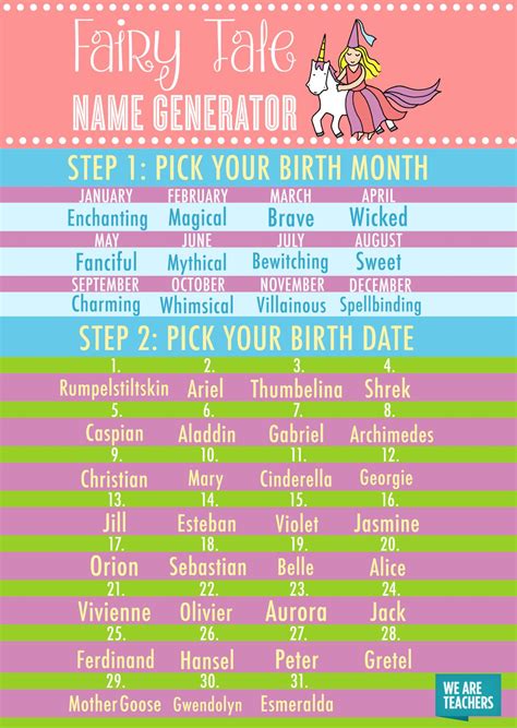 Whats Your Fairy Tale Name Use This Generator To Find Out Funny