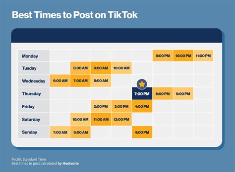When Is The Best Time To Post On Tiktok In 2022 Cheat Sheet