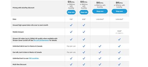 July 8, 2019 $29 plan first 5gb of data at up to 4g lte speeds and remainder at reduced speeds lycamobile numbers activated before 10/30/17 continue at previous offer of 3gb high speed data per month. Here are the best AT&T prepaid plans you can get right now