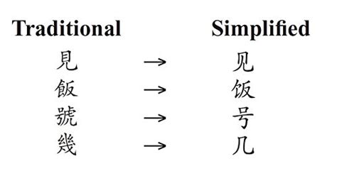 The First 100 Chinese Characters Simplified Character Edition Hsk