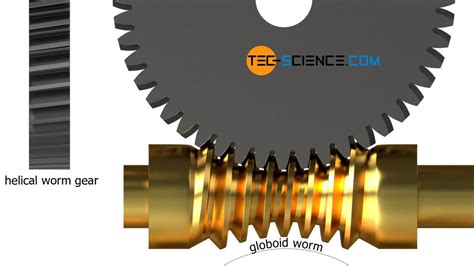 Gear Types Archive Tec Science