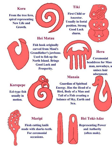 Meaning Maori Symbols Maori Symbols Maori Tattoo Maori Tattoo Designs