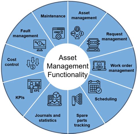 How To Maximize Asset Uptime And Lifespan Using Dynamics 365