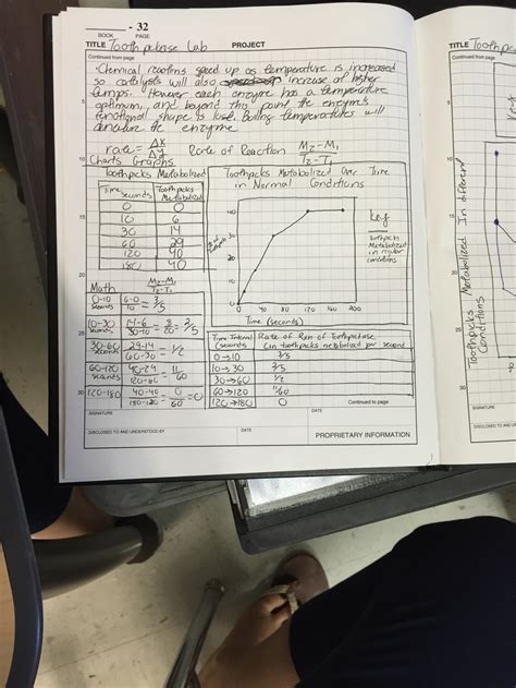 Yes, i did this project! Toothpickase Lab - Welcome to Keri Lehtonen's AP Biology Page!