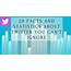 20 Twitter Statistics You Should Know About