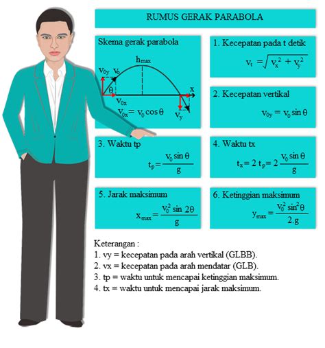 Rumus Tinggi Maksimum Gerak Parabola