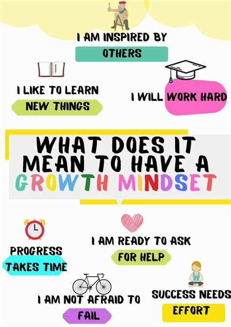101 Growth Mindset Quotes For Self Belief Kids N Clicks