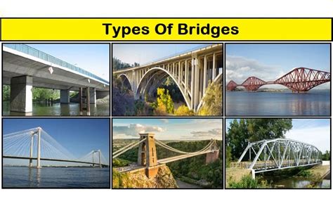 Types Of Bridges Bridge Types Daily Civil Engineering