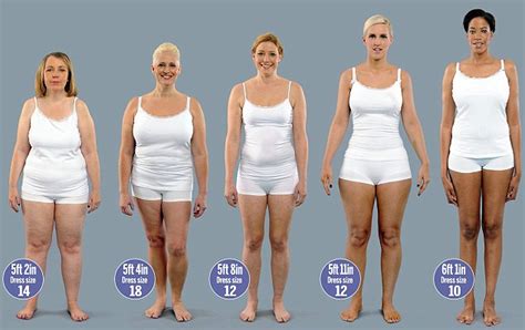 The Average Weight Of A British Woman But As These Five Show It Comes