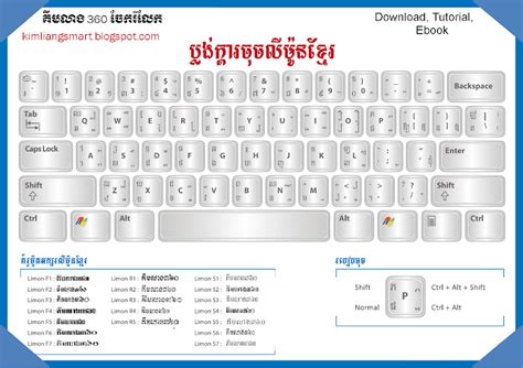 Khmer Typing Unicode Free Download Factlasopa