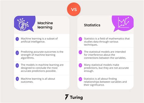 Machine Learning Vs Statistics Top Useful Comparison To Learn Hot