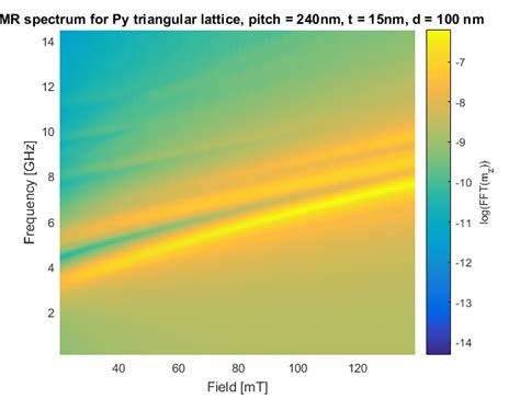 Matlab How To Increase Color Resolution In Python Matplotlib Colormap