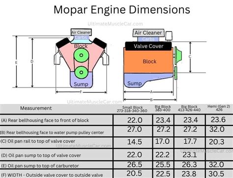 Why The 426 Hemi Is Called The Elephant Engine