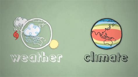What Is Climate Pbs Learningmedia