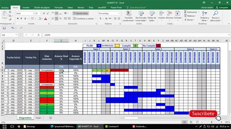 Como Usar El Diagrama De Gantt En Excel Para Planificar Actividades Images