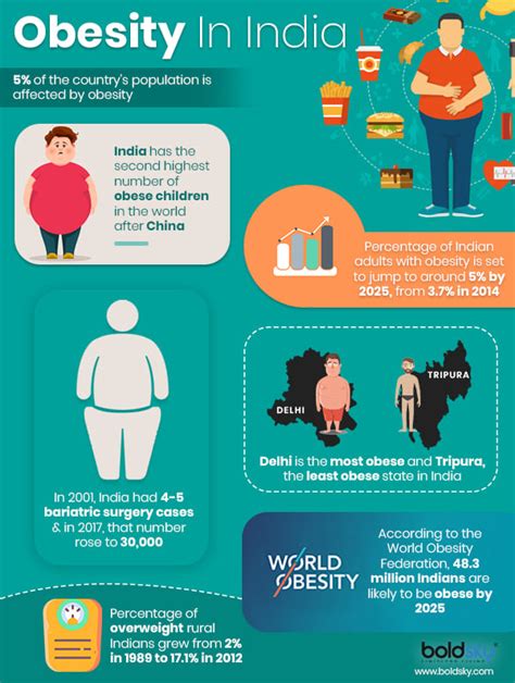 Obesity Types Causes Symptoms Complications And Treatment Boldsky Com