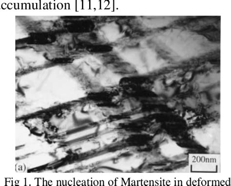 Figure 1 From The Effect Of Heat Treatment On Springing Of Aisi301