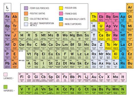 bio geo nerd periodic table   cupcakes