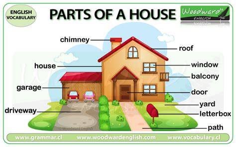 Parts Of The House In English Woodward English