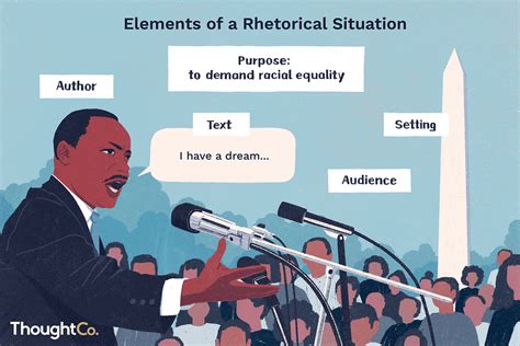 Rhetorical Situation Definition And Examples