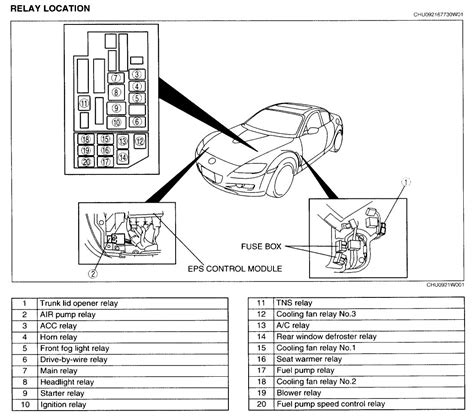 2014, 2015, 2016, 2017, 2018). 2004 Mazda Rx 8 Fuse Box Diagram - Wiring Diagrams