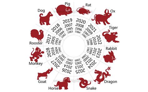 Chinese Zodiac Compatibility Feng Shui Bestbuy