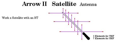 Just seeing how other people have mounted radios in the second gen. Amateur Radio Satellite