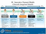 Photos of Payment Methodologies In Healthcare