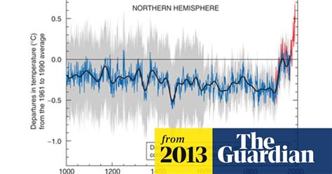 Climate Change Slowdown Is Due To Warming Of Deep Oceans Say