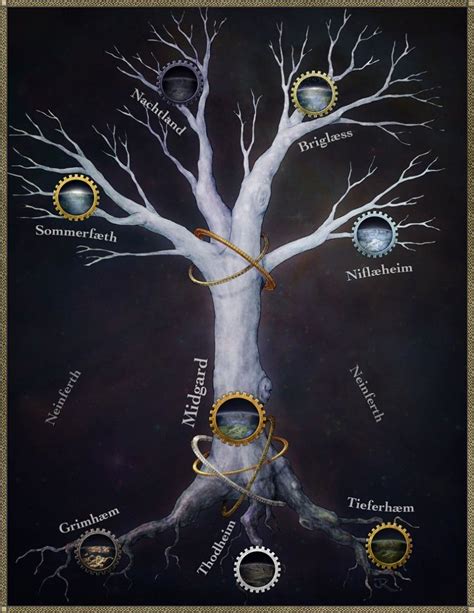 World Tree Fantastic Maps Yggdrasil Tree Norse Myth Norse Mythology