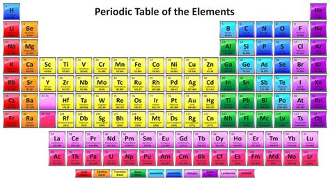 Periodic Table With Real Elements