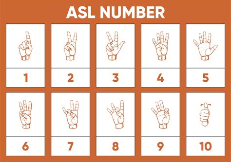10 Best Sign Language Numbers 1 100 Chart Printables Asl Numbers