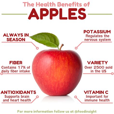Nutrition And Health Benefits For Apples Apple Health Benefits